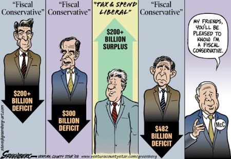 fiscal-conservative